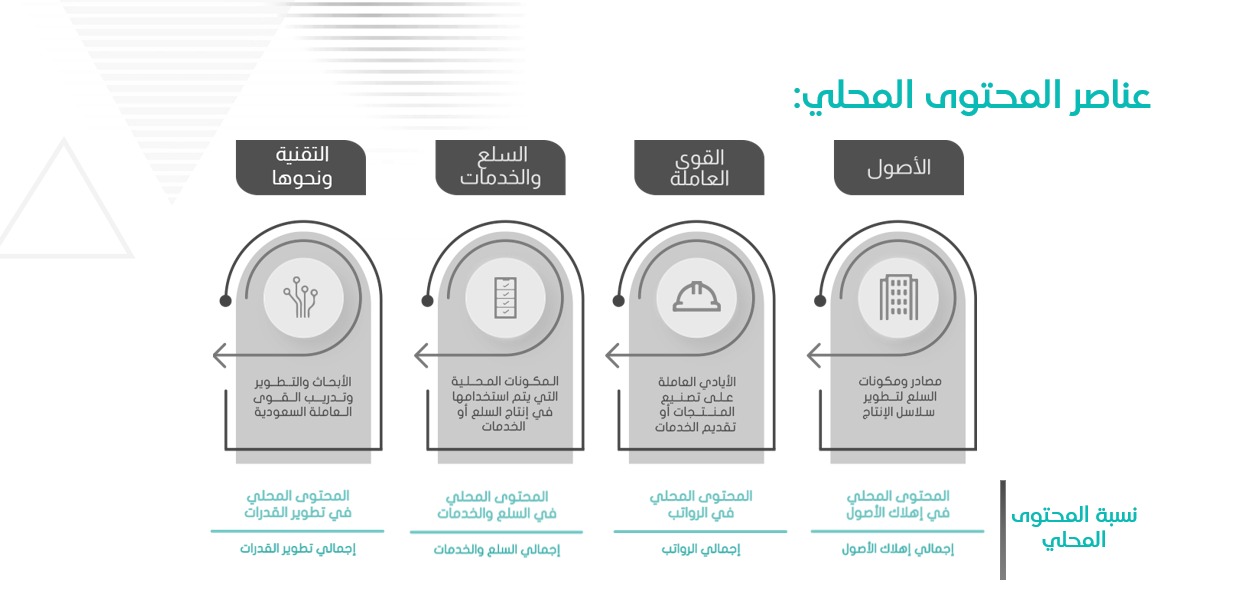 إصدار شهادة المحتوى المحلي في السعودية – دليلك الشامل 2025
