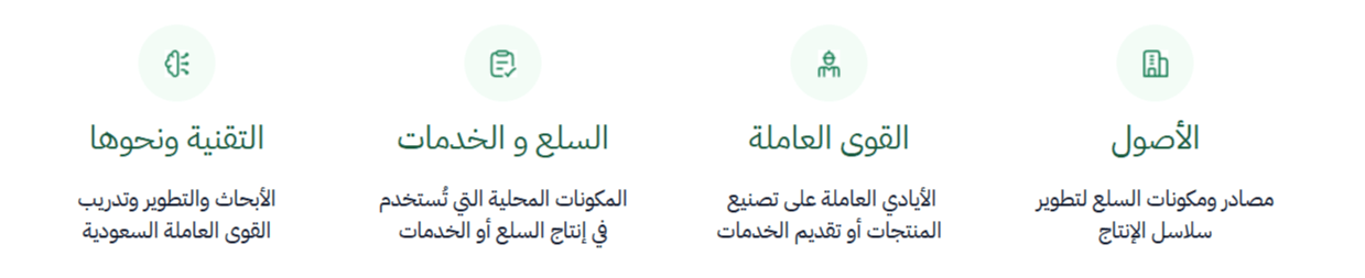 إصدار شهادة المحتوى المحلي في السعودية – دليلك الشامل 2025