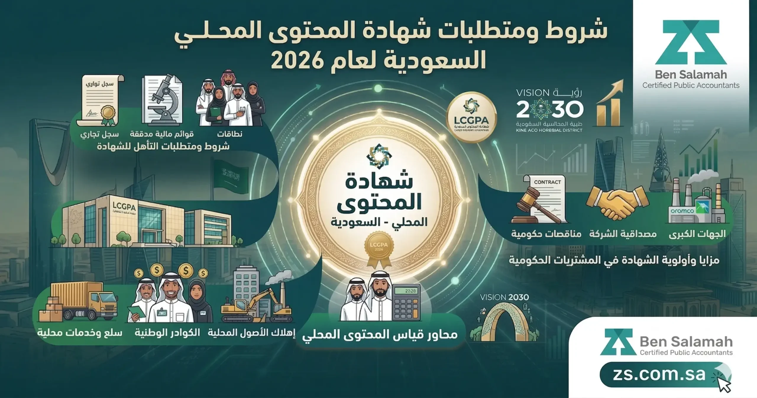 شهادة المحتوى المحلي , شهادة المحتوى المحلي والمشتريات الحكومية, شروط ومتطلبات شهادة المحتوى المحلي السعودية: ما كل شركة تحتاج معرفته