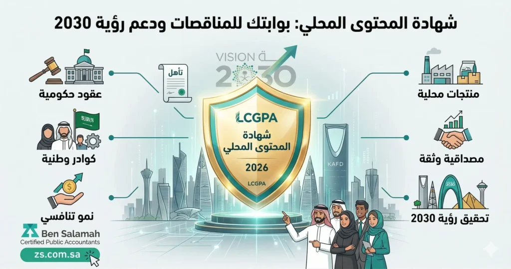 شهادة المحتوى المحلي شهادة المحتوى المحلي السعودية | الفوائد والمزايا ودورها في رؤية 2030